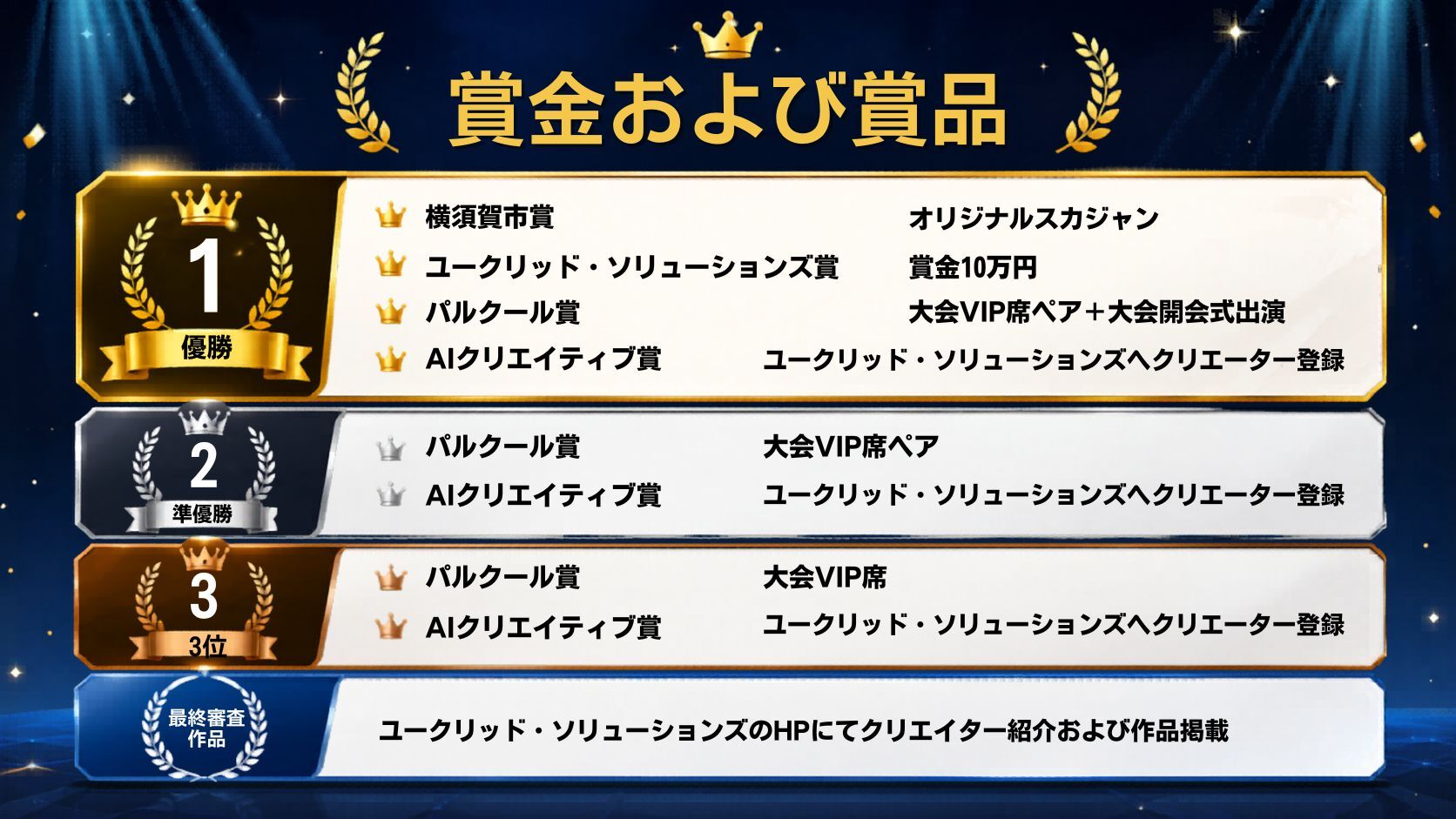 賞金および賞品。優勝、準優勝、3位、最終審査作品の各特典。